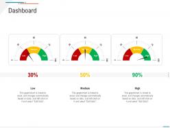 Dashboard snapshot business expenses summary ppt topics