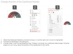 Dashboard business intelligence example powerpoint slides