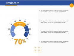 Dashboard Changes Automatically Ppt Powerpoint Presentation Visual Aids Slides