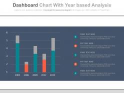 Dashboard Chart With Year Based Analysis Powerpoint Slides