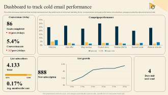 Dashboard Cold Email Performance Inside Sales Strategy For Lead Generation Strategy SS