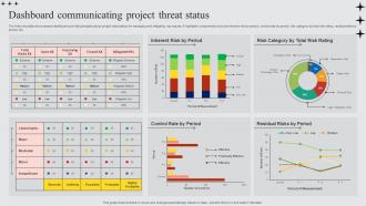 Dashboard Communicating Project Threat Status