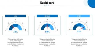 Dashboard comprehensive guide to main distribution models for a product or service