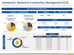 Dashboard construction management rise construction defect claims against company