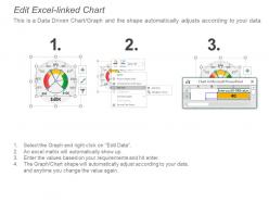 Dashboard customer experience organizational structure powerpoint presentation slides