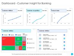 Dashboard Customer Insight For Banking Challenges And Opportunities Ppt Summary
