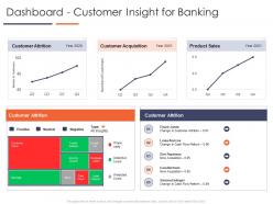 Dashboard customer insight for banking improve business efficiency optimizing business process ppt grid
