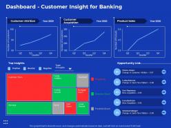 Dashboard customer insight for banking process improvement in banking sector ppt layout