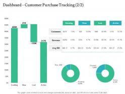 Dashboard customer purchase tracking active handling customer churn prediction golden opportunity ppt rules