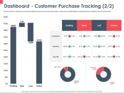 Dashboard customer purchase tracking active ppt powerpoint presentation portfolio deck