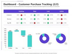 Dashboard customer purchase tracking existing managing customer retention ppt gallery tips