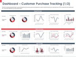 Dashboard Customer Purchase Tracking Product Ppt Powerpoint Presentation Show Master Slide