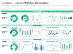 Dashboard customer purchase tracking summary handling customer churn prediction golden opportunity ppt grid