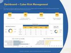 Dashboard Cyber Risk Management Rating Breakdown Powerpoint Presentation Designs