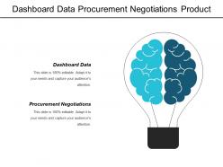 Dashboard data procurement negotiations product defects product market strategy cpb