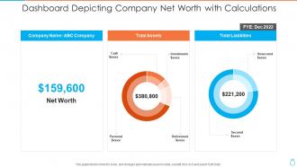 Dashboard depicting company net worth with calculations