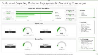 Dashboard Depicting Customer Engagement In Marketing Campaigns