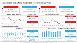 Dashboard Depicting Customer Retention Analytics Customer Churn Management To Maximize Profit