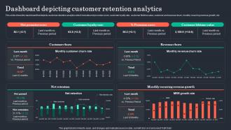 Dashboard Depicting Customer Retention Analytics Customer Retention Plan To Prevent Churn