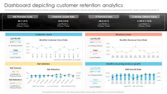 Dashboard Depicting Customer Retention Analytics Prevent Customer Attrition And Build