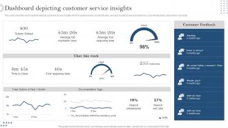 Dashboard Depicting Customer Service Insights Developing Customer Service Strategy