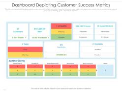 Dashboard depicting customer success metrics
