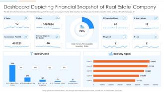 Dashboard depicting financial snapshot of real estate company