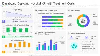 Dashboard Depicting Hospital KPI With Treatment Costs