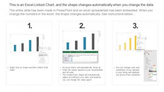 Dashboard Depicting HR Analytics Of Organization Automation Of HR Workflow