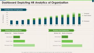 Dashboard Depicting HR Analytics Of Organization Transforming HR Process Across Workplace