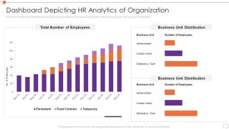 Dashboard Depicting Hr Organization Automating Key Tasks Of Human Resource Manager
