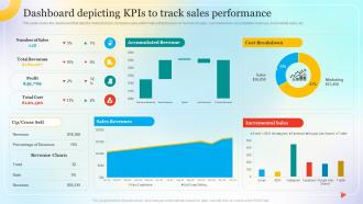 Dashboard Depicting KPIs To Track Sales Change Management Process For Successful