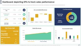 Dashboard Depicting KPIS To Track Sales Performance Implementing Change Management Plan