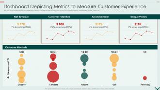 Dashboard Depicting Metrics Building An Effective Customer Engagement