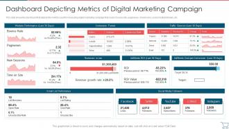 Dashboard Depicting Metrics Developing E Commerce Marketing Plan