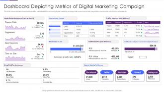 Dashboard Depicting Metrics Of Digital Marketing Improving Strategic Plan Of Internet Marketing