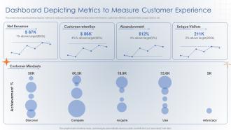 Dashboard Depicting Metrics To Measure Customer Experience Creating Digital Customer Engagement