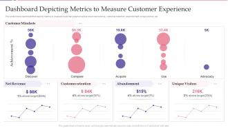 Dashboard Depicting Metrics To Measure Customer Experience Key Approaches To Increase Client