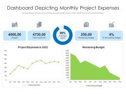 Dashboard depicting monthly project expenses