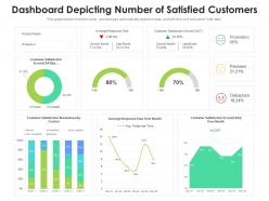 Dashboard depicting number of satisfied customers