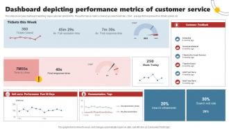 Dashboard Depicting Performance Metrics Of Customer Service Enhancing Customer Experience