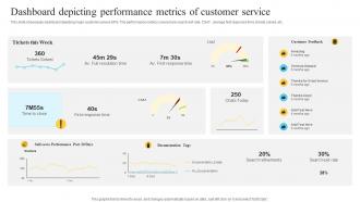 Dashboard Depicting Performance Metrics Of Performance Improvement Plan For Efficient Customer Service