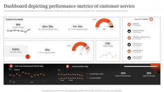 Dashboard Depicting Performance Metrics Of Plan Optimizing After Sales Services