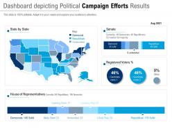 Dashboard depicting political campaign efforts results