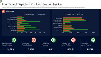 Dashboard Depicting Portfolio Budget Tracking