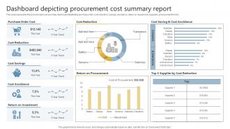 Dashboard Snapshot Depicting Procurement Cost Summary Report