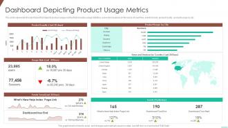 Dashboard depicting product usage metrics optimizing product development system