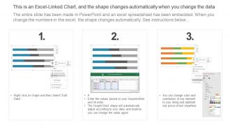 Dashboard depicting product usage metrics optimizing product development system