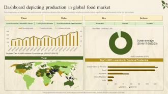 Dashboard Depicting Production In Global Food Market Farm Marketing Plan To Increase Profit Strategy SS