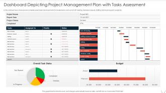 Dashboard Depicting Project Management Plan With Tasks Assessment